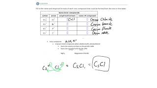 ALEKS - Naming binary ionic compounds - Example 2