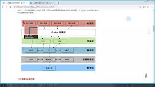 3 8 TCP編程