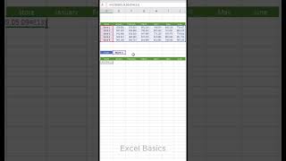 Dynamic chart using the filter function. #tutorial #excelspreadsheet #spreadsheets #microsoftoffice