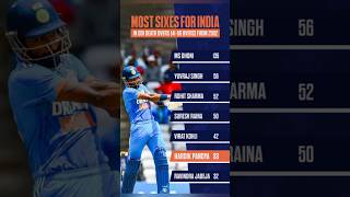 Most Sixes👍 for India in Death ☠️ overs #shorts #short #youtube