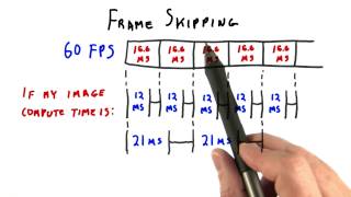 Frame Skipping - Interactive 3D Graphics