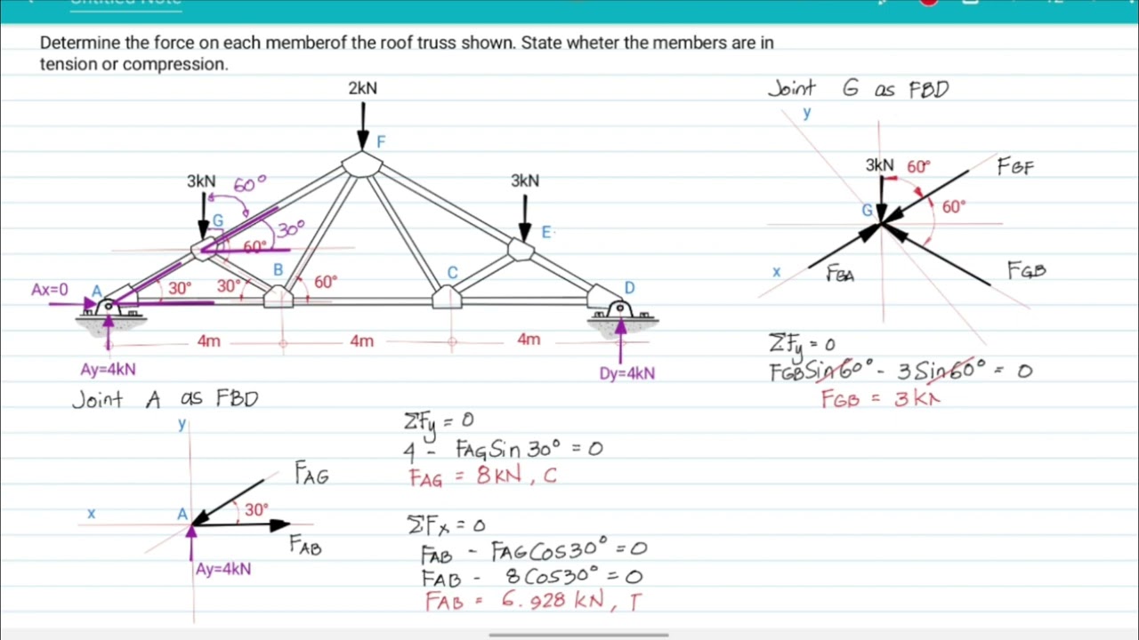 TRUSS ANALYSIS: Method Of Joints - Problem #2 - YouTube