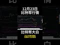 12月23日short 比特幣如期暴跌，下跌擴散形態走出了嗎？回調會跌至哪裏，什麽位置可以接多？ btc 以太坊 eth 投資 數字貨幣 技術分析 比特幣 合約 比特币