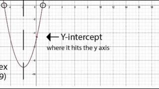 Labeling a Quadratic Function