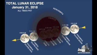 Total Lunar Eclipse January 31, 2018