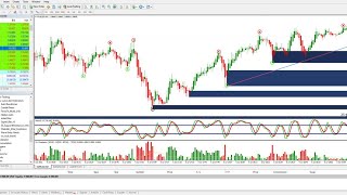 $45 To $325 with free Software  - Binary Options Strategy 2021