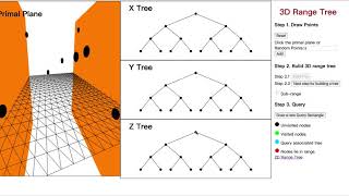 Graphical Applets-Range Tree