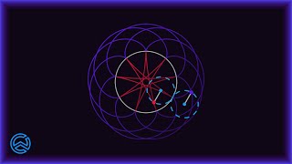 Rolling Circles: Animation in Python
