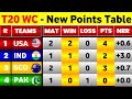 T20 World Cup 2024 Points Table - After Usa Vs Pak & Sco Vs Nam || T20 World Cup Points Table 2024