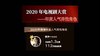 恭喜肖战！！-2020娱乐人物年度魅力演员