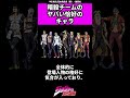 【ジョジョ】暗殺チームのヤバい格好の奴！ ジョジョ ジョジョの奇妙な冒険 jojo