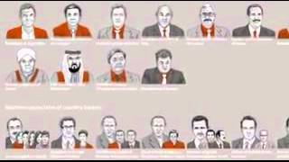 Panama Papers Online Database