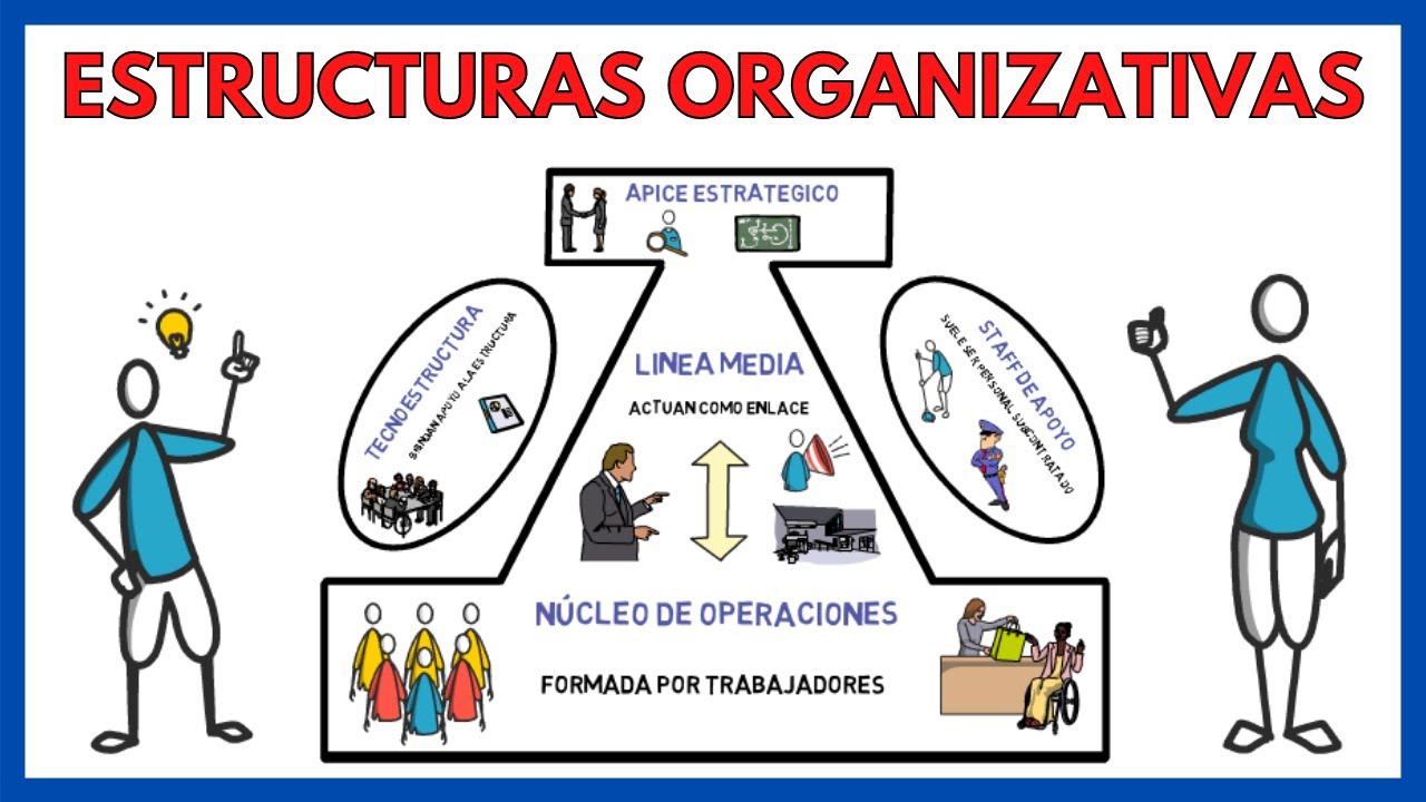 ESTRUCTURAS ORGANIZATIVAS De Una EMPRESA Ejemplos | Economía De La ...