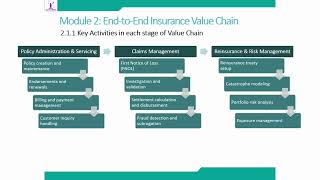 Module 2 DeepDive Insurance Value Chain Policy admin, Claim, reinsurance