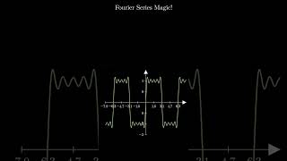 Fourier Magic: Building a Square Wave!