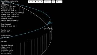 Asteroid (2002 BF25)  97 m   220 m Estimated Diameter