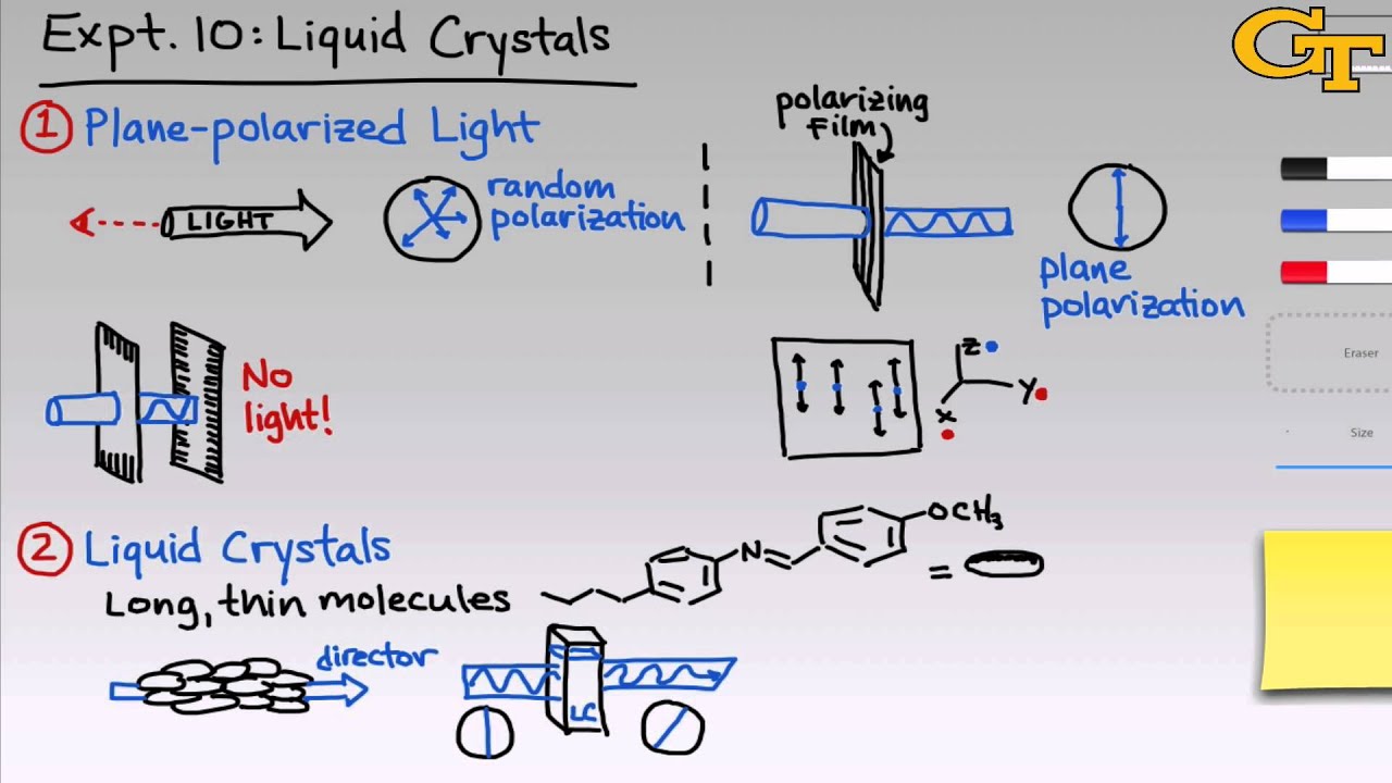 Liquid Crystals | Intro & Theory - YouTube