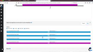 Cerberus Tutorial : Cross Browser Testing using Selenium and BrowserStack