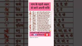 नाम के पहले अक्षर से कैसे जाने राशि | know your Zodiac sign by name #rashifal