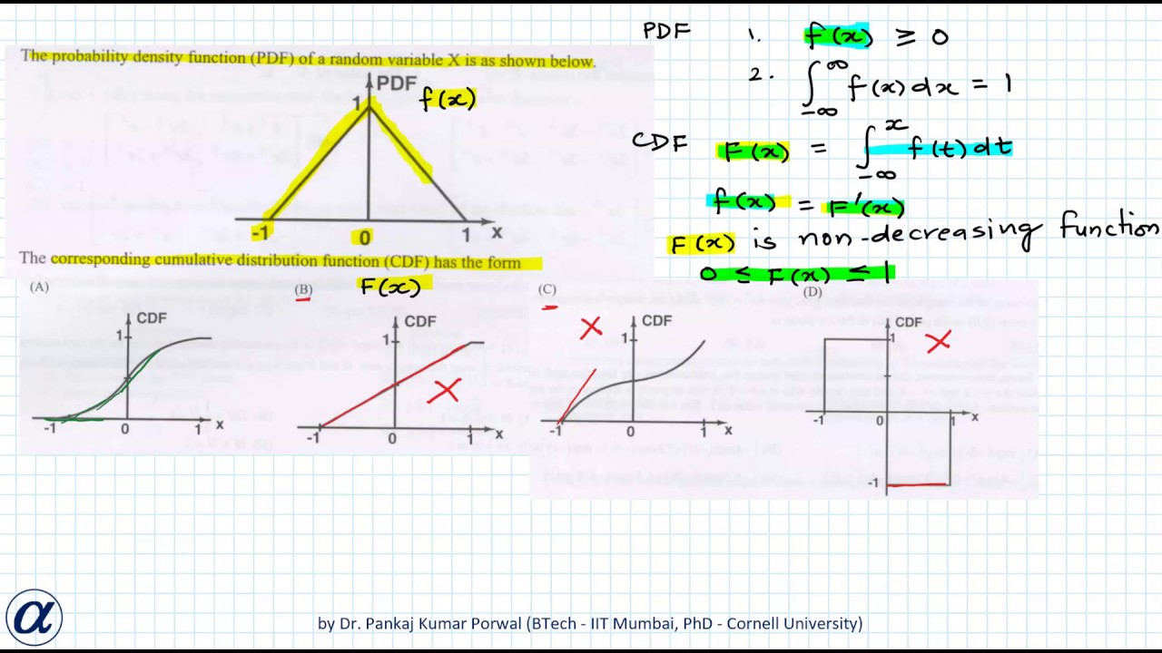 The Probability Density Function PDF Of A Random Variable X Is As Shown ...