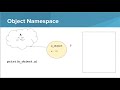 Intro Python- Namespaces