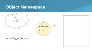 Intro Python- Namespaces