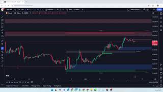 📊 Bitcoin na Zona Premium do Gráfico de 60 Minutos! Tendência de Alta ou Correção para 97 Mil?