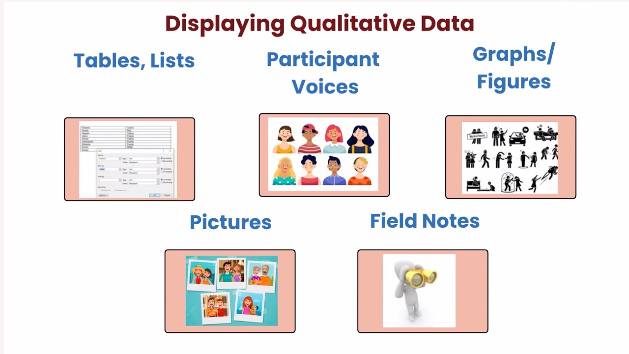 Five Common Ways Of Displaying Qualitative Data [Presenting Qualitative ...