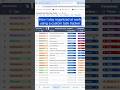 How I stay organized at work using an automated task tracker! #tasktracker #googlesheets #excel