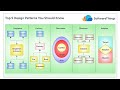Top 5 Software Design Patterns Every Deverloper Should Know