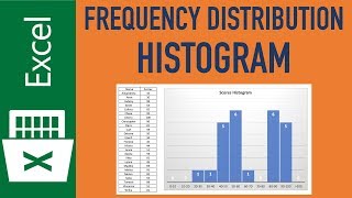 Excel Tutorial to find Frequency Distribution and Histogram for Data Analysis