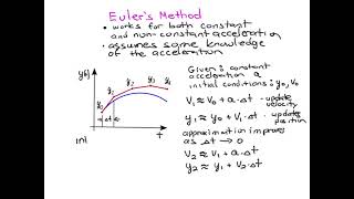 WTBI - Euler's Method
