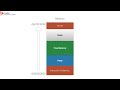 C2. Java Concepts Tutorial: Memory & Procedure
