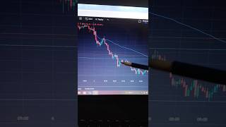 Market crash 📉 1000points Bank nifty crash 📉 lower low price action best 😀📊🔴 Live