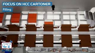 CT Pack: HCC Horizontal Cartoning Machine