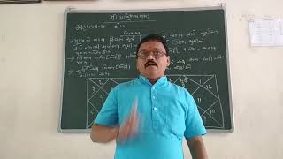 Jyotish Jagruri by Jagdish Sir (Gujarati)  |  Maha-Bhagyavan - Yog