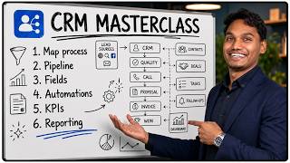 The Complete CRM Setup Guide For Sales Automation (Business Owners)