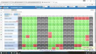 FOCUS Attendance History