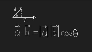 Dot product | Intuition and where the formula comes from