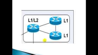 CCIE Routing & Switching V5:ISIS Introduction- Levels Types