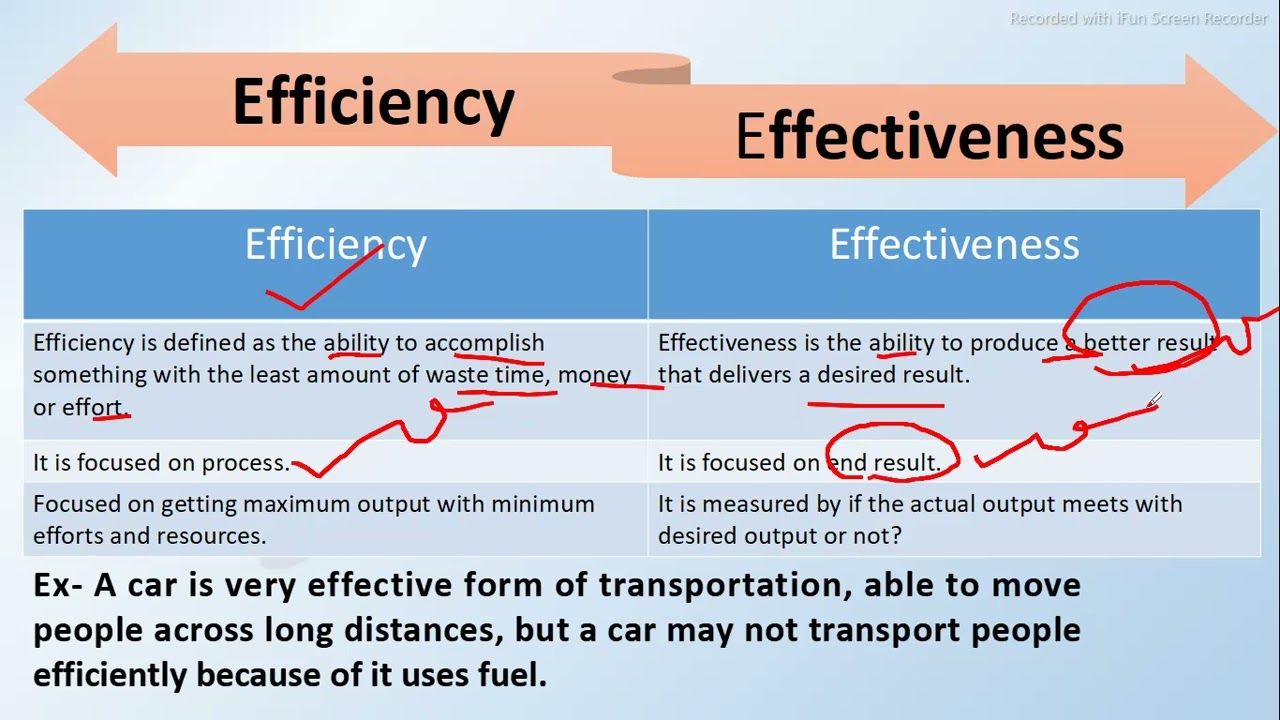 Efficiency And Effectiveness Examples Efficiency Metrics Vs