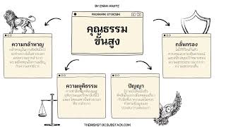 4 คุณธรรมขั้นสูงของชาวสโตอิก - ปัญญา ยุติธรรม กล้าหาญ และ พอประมาณ