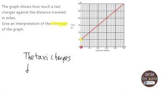 Alge G4 Real-Life Graph: Interpreting Intercept - OnMaths.com GCSE Maths Revision