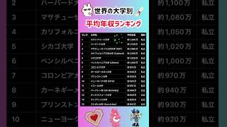 【世界の大学別年収ランキング】就職活動のヒント① #年収ランキング #年収 #就職活動 #就活 #偏差値 #エントリーシート#貯金 #貯蓄 #スタンフォード大学