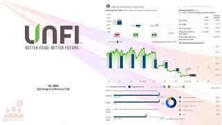 $UNFI United Natural Foods Inc Q1 2024 Earnings Conference Call