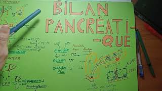 COMPRENDRE LE BILAN PANCRÉATIQUE : amylase / lipase / elastase fécale