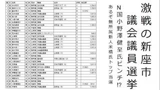 激戦の新座市議会議員選挙を予測。N国小野澤健至氏ピンチ！？あるぞ無所属新人米橋結太氏トップ当選