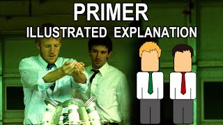 PRIMER (2004) - ILLUSTRATED EXPLANATION
