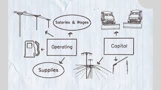 How Your City Budget Works