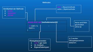 Java Tutorial 3 Klassen und Methoden